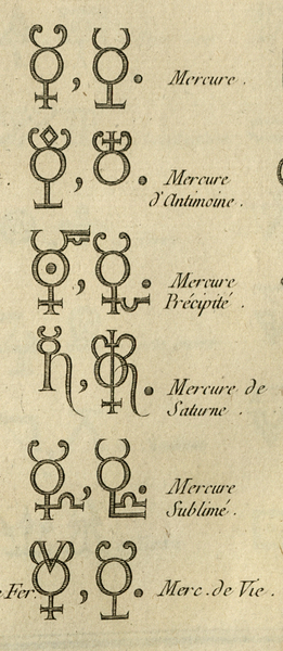 Encyclopédie, ou Dictionnaire raisonné des sciences, des arts et des métiers / <br />
Recueil de planches, sur les sciences, les arts libèraux et les arts mèchaniques, avec leur explication : Seconde Livraison, en deux parties : Seconde Partie, 201 planches.