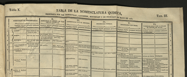 Elementos de Historia natural y de química / por M. de Fourcroy, de la Real Academia de las Ciencias de París, Doctor en Medicina de aquella facultad, de la Real Sociedad de Medicina y de la de Agricultura, profesor de química en el Real Jardin Botánico, y en la Real Escuela Veterinaria Censor Real, &c. ; traducidos de la quinta edicion del año de 1792 por D.T.L. y A. ; tomo tercero