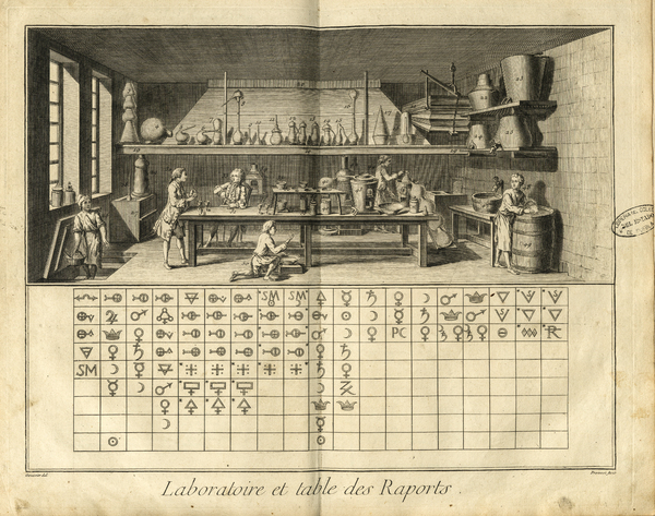 Encyclopédie, ou Dictionnaire raisonné des sciences, des arts et des métiers / <br />
Recueil de planches, sur les sciences, les arts libèraux et les arts mèchaniques, avec leur explication : Seconde Livraison, en deux parties : Seconde Partie, 201 planches.