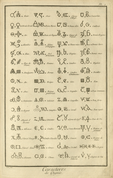 Encyclopédie, ou Dictionnaire raisonné des sciences, des arts et des métiers / <br />
Recueil de planches, sur les sciences, les arts libèraux et les arts mèchaniques, avec leur explication : Seconde Livraison, en deux parties : Seconde Partie, 201 planches.