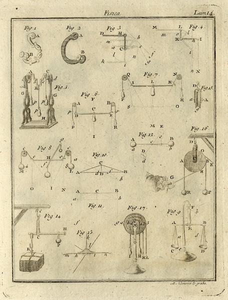 Diccionario Universal de Física / escrito en francés por M. Brisson, individuo que fue de la Real Academia de Ciencias de París, maestro de física é historia natural de los Infantes de Francia, profesor Real de física experimental en el colegio de Navarra, Censor Real, y actualmente individuo del Instituto Nacional de Francia, en el ramo de física ; traducido al castellano y aumentado con los nuevos descubrimientos posteriores a su publicación por los doctores D.C.C. y D.F.X.C. ; tomo X