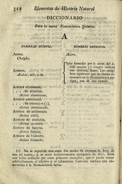 Elementos de Historia natural y de química / por M. de Fourcroy, de la Real Academia de las Ciencias de París, Doctor en Medicina de aquella facultad, de la Real Sociedad de Medicina y de la de Agricultura, profesor de química en el Real Jardin Botánico, y en la Real Escuela Veterinaria Censor Real, &c. ; traducidos de la quinta edicion del año de 1792 por D.T.L. y A. ; tomo tercero