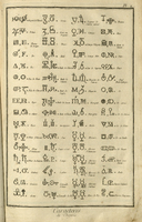 Encyclopédie, ou Dictionnaire raisonné des sciences, des arts et des métiers / <br />
Recueil de planches, sur les sciences, les arts libèraux et les arts mèchaniques, avec leur explication : Seconde Livraison, en deux parties : Seconde Partie, 201 planches.