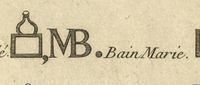 Encyclopédie, ou Dictionnaire raisonné des sciences, des arts et des métiers / <br />
Recueil de planches, sur les sciences, les arts libèraux et les arts mèchaniques, avec leur explication : Seconde Livraison, en deux parties : Seconde Partie, 201 planches.